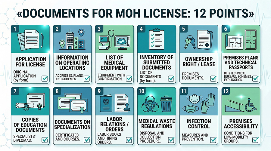 checklist of documents for a license to practice medicine in Ukraine