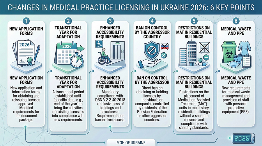 Medical Practice Licensing Changes 2026: 6 Key Points