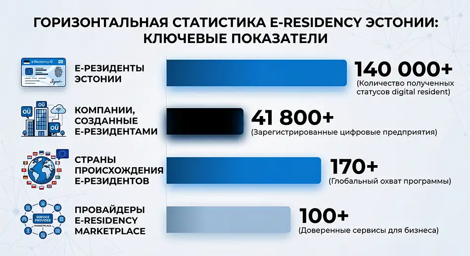 количество е-резидентов и количество компаний, созданных е-резидентами