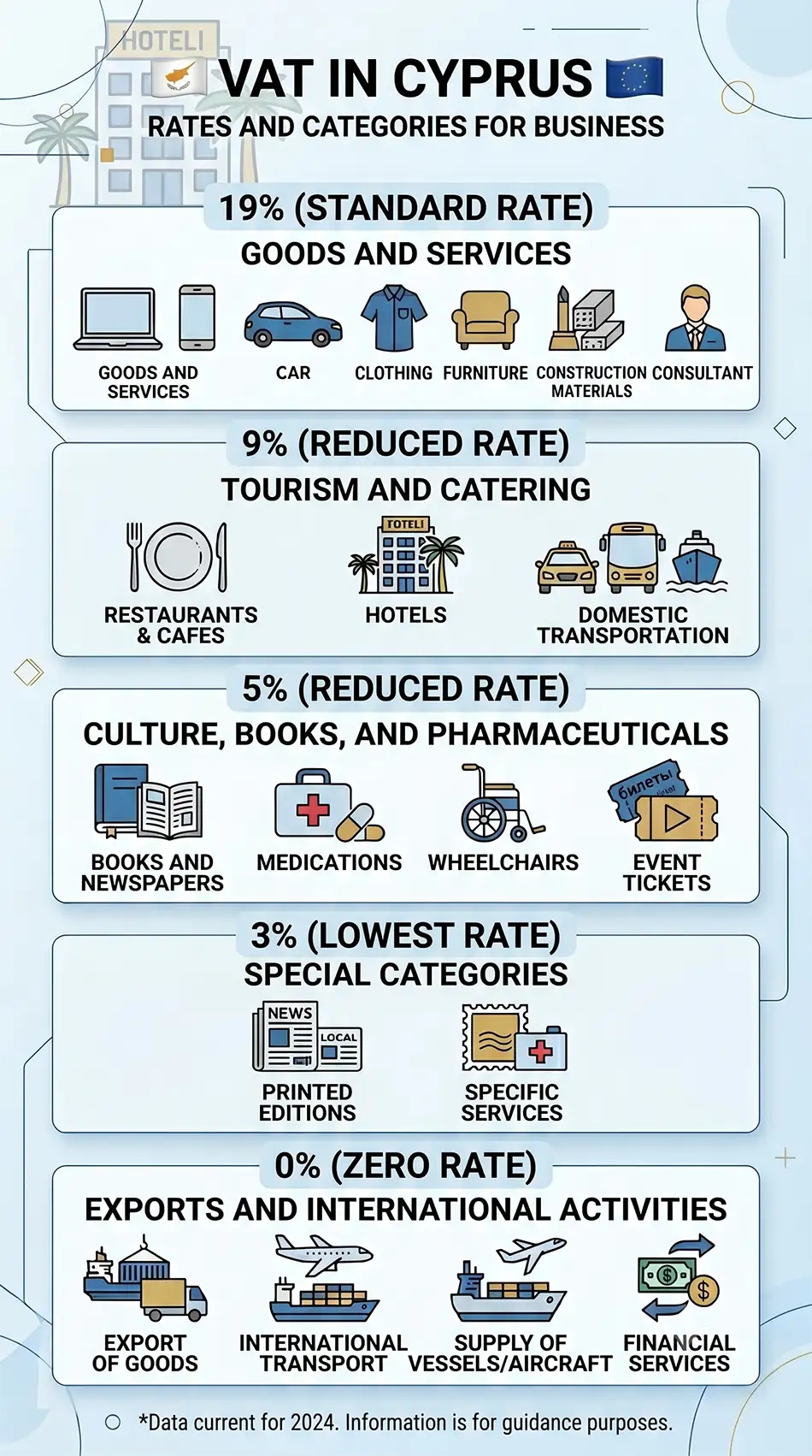 vertical infographic 'VAT in Cyprus', blocks with rates 19%, 9%, 5%, 3%, 0%
