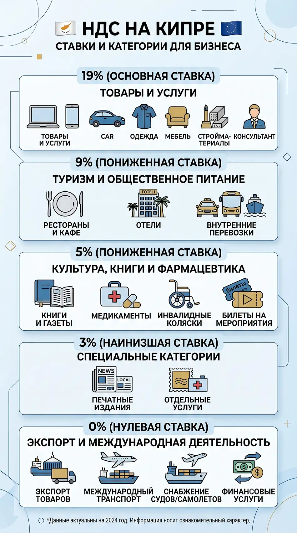 вертикальная инфографика «VAT на Кипре», блоки со ставками 19%, 9%, 5%, 3%, 0%