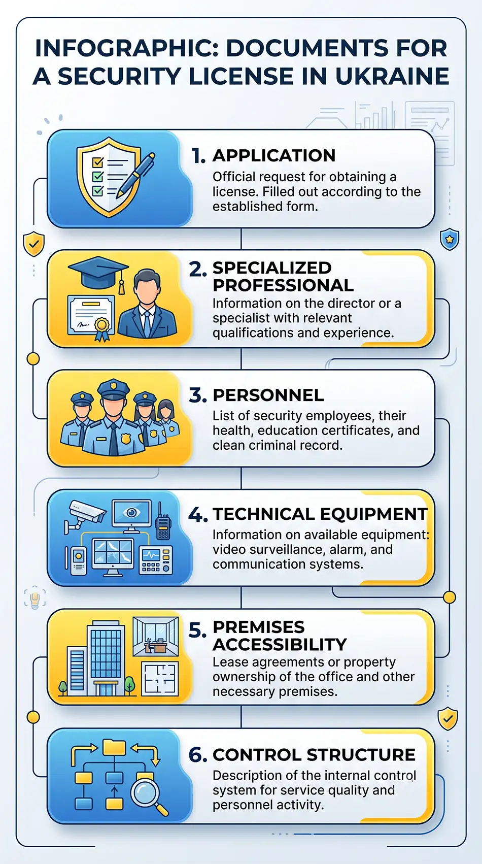 Documents Required for a Security Services Licence in Ukraine