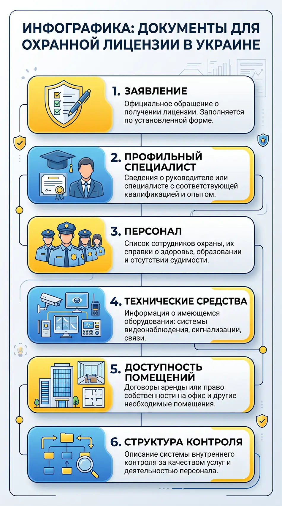 Документы для охранной лицензии в Украине