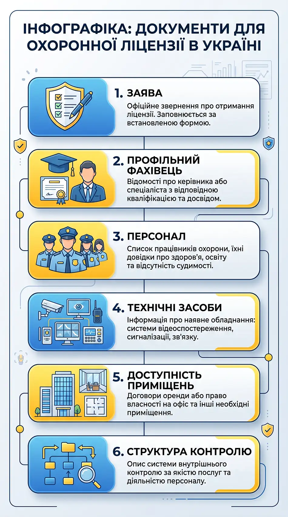 Документи для охоронної ліцензії в Україні