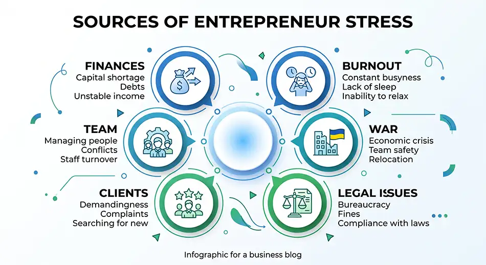 entrepreneur stress sources