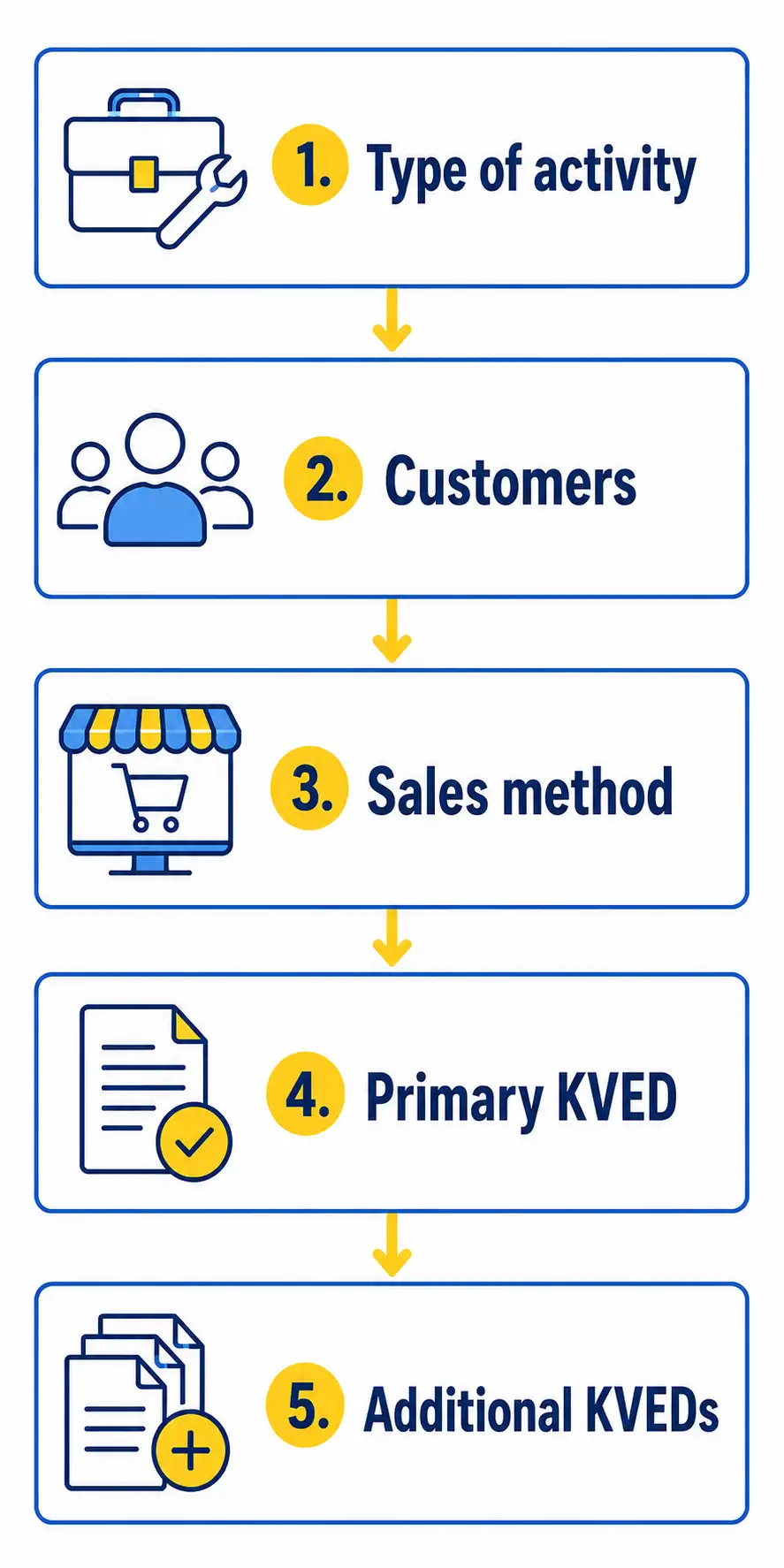 scheme of KVED selection for FOP