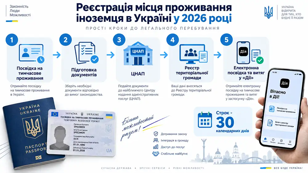 Реєстрація місця проживання іноземця в Україні
