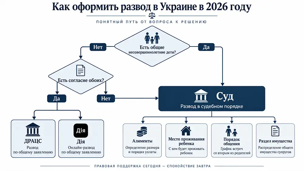 Как оформить развод в Украине