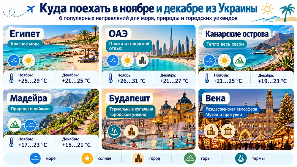 инфографика «Куда поехать в ноябре и декабре из Украины