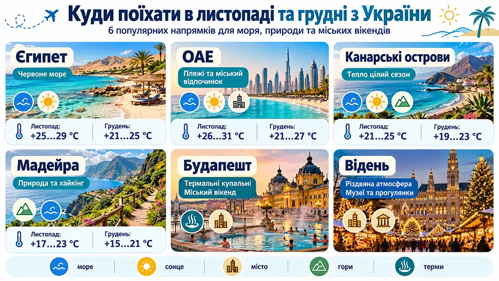 інфографіка «Куди поїхати в листопаді та грудні з України