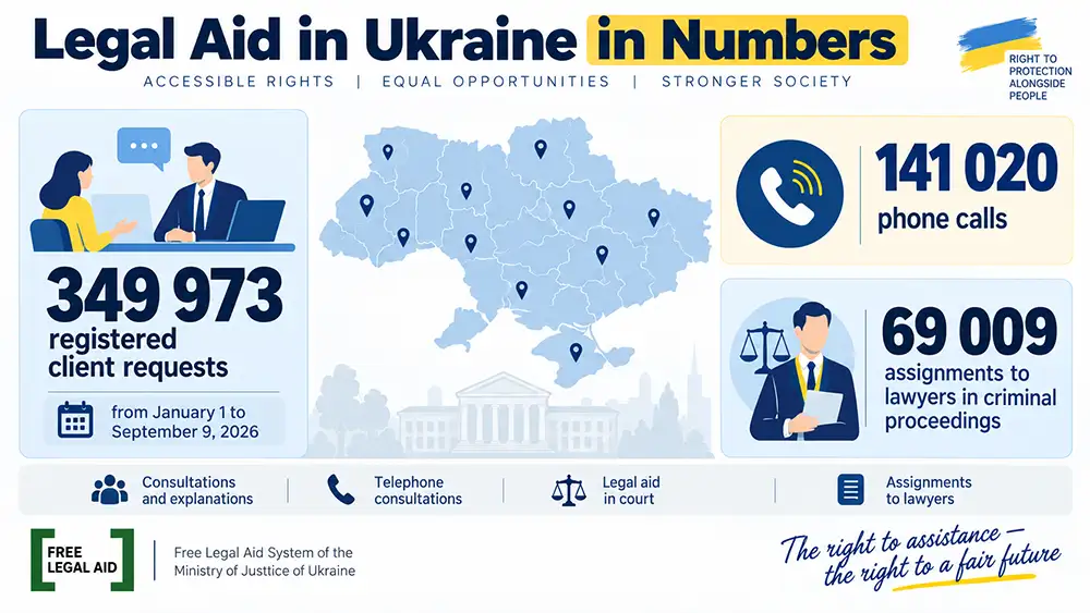 Map of popular legal services by cities of Ukraine
