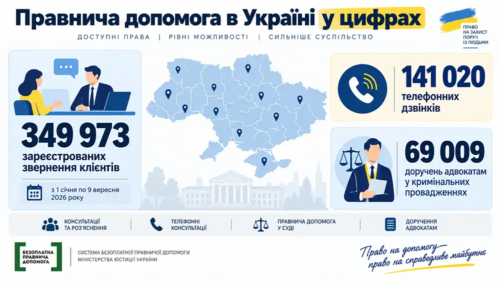 інфографіка «Правнича допомога в Україні у цифрах»