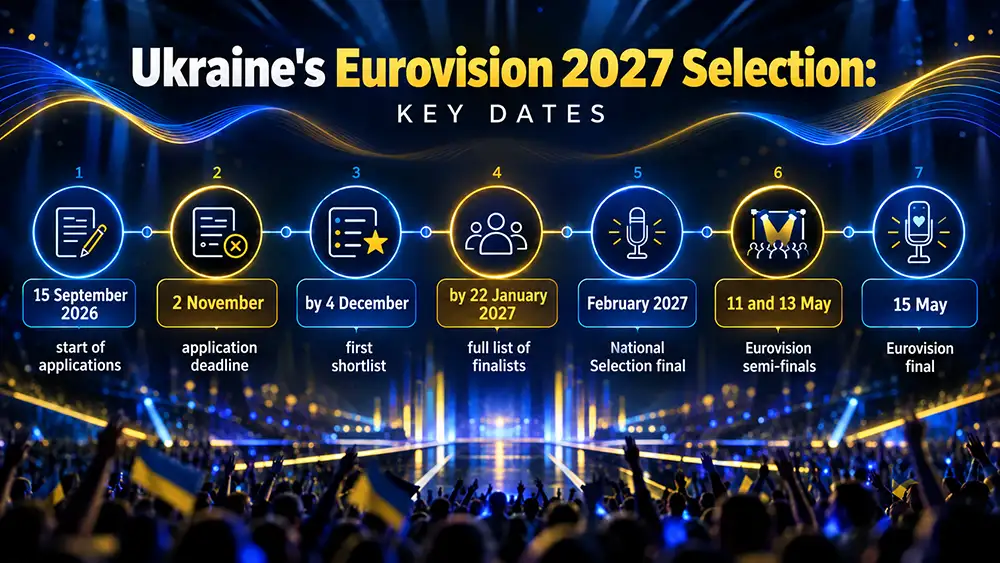 National Selection for Eurovision 2027: key dates