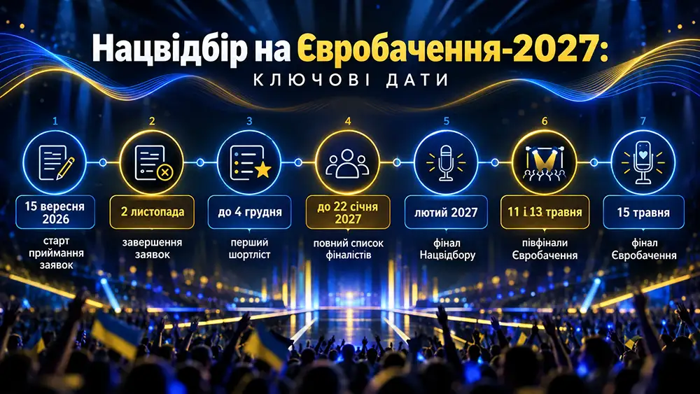 Нацвідбір на Євробачення-2027: ключові дати