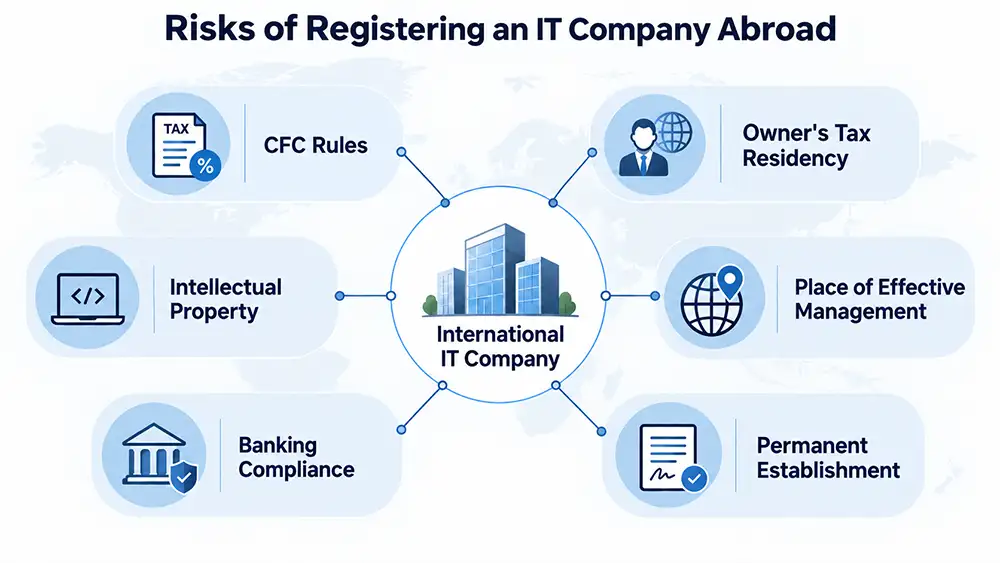 Risks of registering an IT company abroad