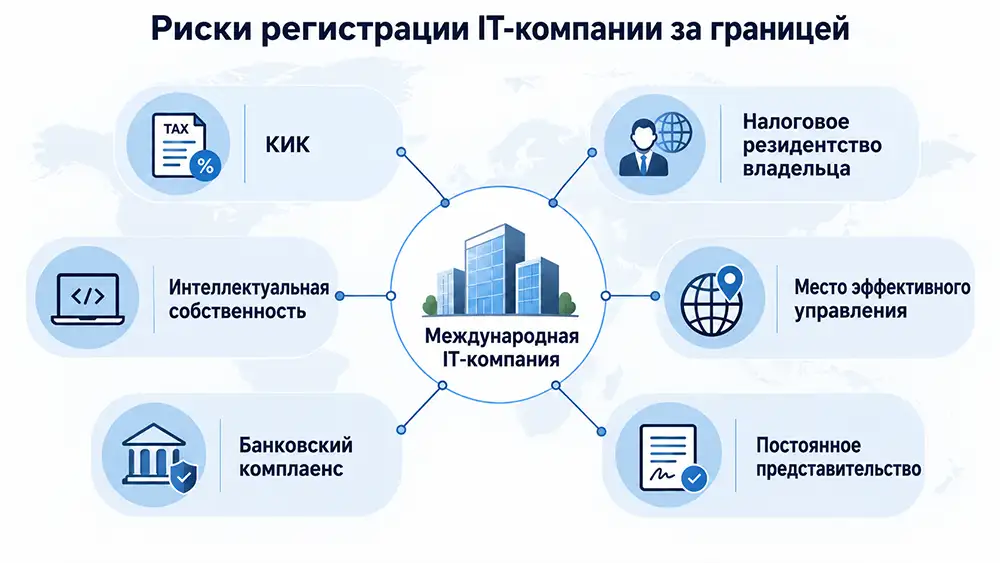Риски регистрации IT-компании за рубежом