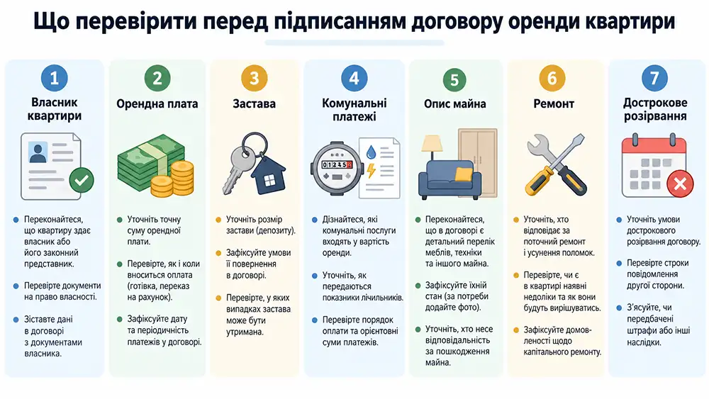 Що перевірити перед підписанням договору оренди квартири