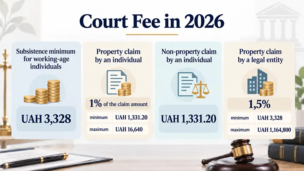 Court fee in 2026